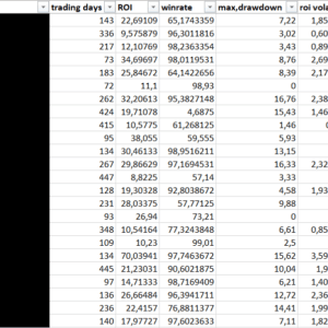 Example of copy trading data dashboard