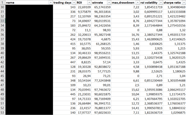 Example of copy trading data dashboard