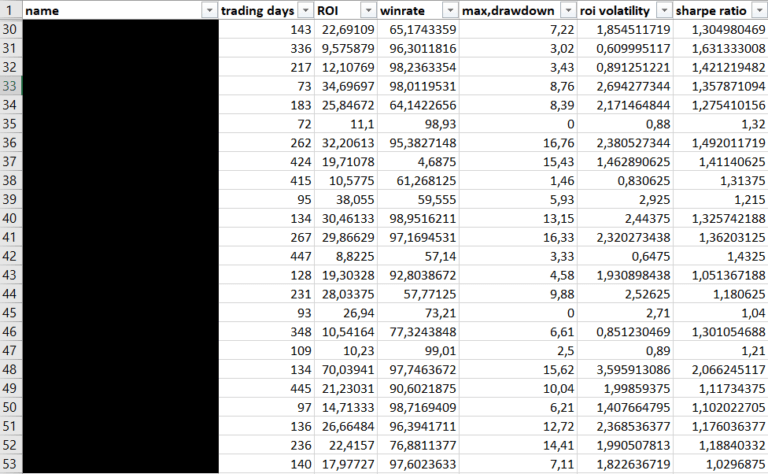 Example of copy trading data dashboard