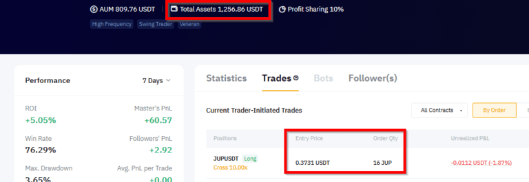 Copy trading high profits